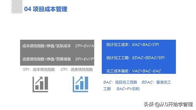 管理者必備管理工具：項(xiàng)目管理十大知識(shí)領(lǐng)域，完整版PPT（項(xiàng)目管理的主要工具）