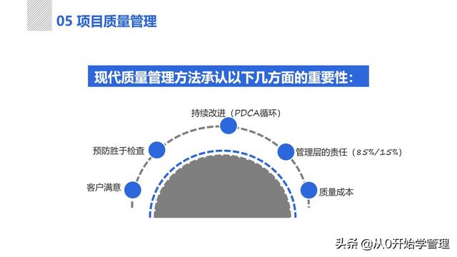 管理者必備管理工具：項(xiàng)目管理十大知識(shí)領(lǐng)域，完整版PPT（項(xiàng)目管理的主要工具）