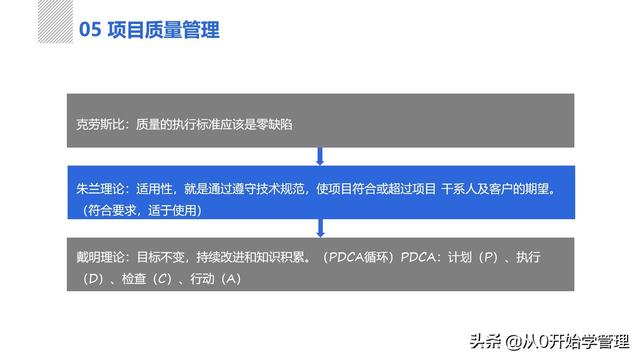 管理者必備管理工具：項(xiàng)目管理十大知識(shí)領(lǐng)域，完整版PPT（項(xiàng)目管理的主要工具）