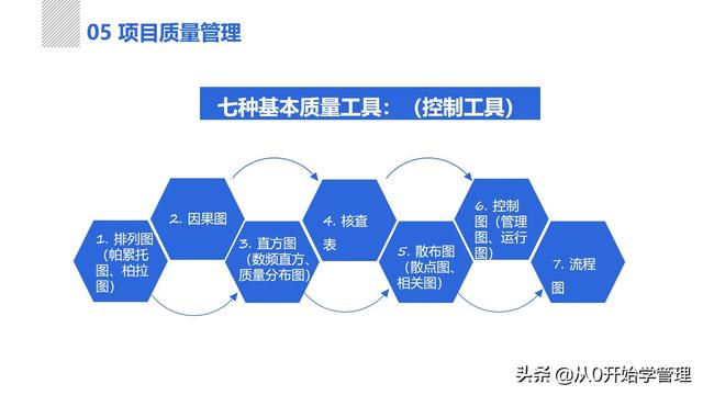 管理者必備管理工具：項(xiàng)目管理十大知識(shí)領(lǐng)域，完整版PPT（項(xiàng)目管理的主要工具）