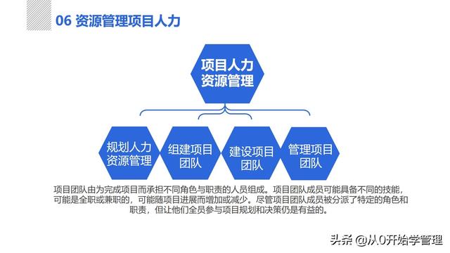 管理者必備管理工具：項(xiàng)目管理十大知識(shí)領(lǐng)域，完整版PPT（項(xiàng)目管理的主要工具）