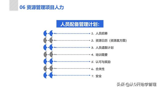 管理者必備管理工具：項(xiàng)目管理十大知識(shí)領(lǐng)域，完整版PPT（項(xiàng)目管理的主要工具）