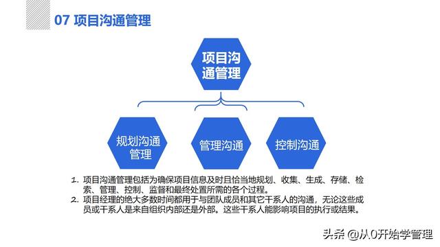 管理者必備管理工具：項(xiàng)目管理十大知識(shí)領(lǐng)域，完整版PPT（項(xiàng)目管理的主要工具）