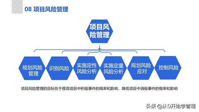 管理者必備管理工具：項(xiàng)目管理十大知識(shí)領(lǐng)域，完整版PPT（項(xiàng)目管理的主要工具）