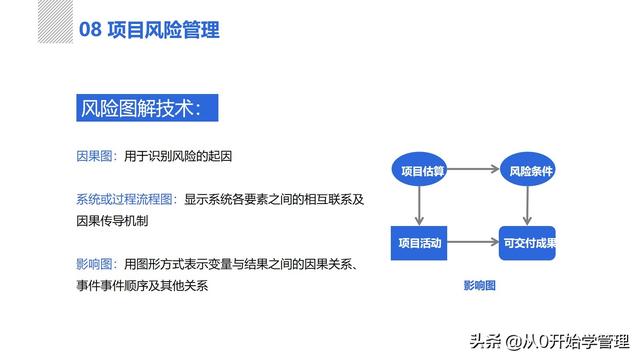 管理者必備管理工具：項(xiàng)目管理十大知識(shí)領(lǐng)域，完整版PPT（項(xiàng)目管理的主要工具）