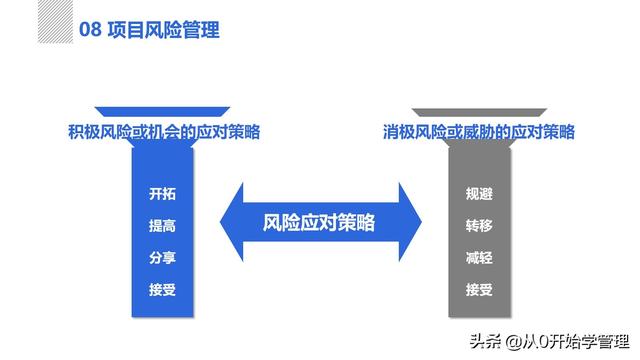 管理者必備管理工具：項(xiàng)目管理十大知識(shí)領(lǐng)域，完整版PPT（項(xiàng)目管理的主要工具）