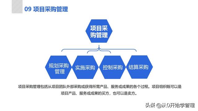 管理者必備管理工具：項(xiàng)目管理十大知識(shí)領(lǐng)域，完整版PPT（項(xiàng)目管理的主要工具）