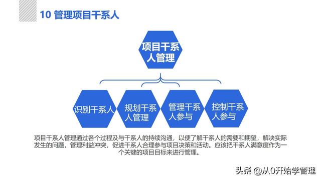 管理者必備管理工具：項(xiàng)目管理十大知識(shí)領(lǐng)域，完整版PPT（項(xiàng)目管理的主要工具）