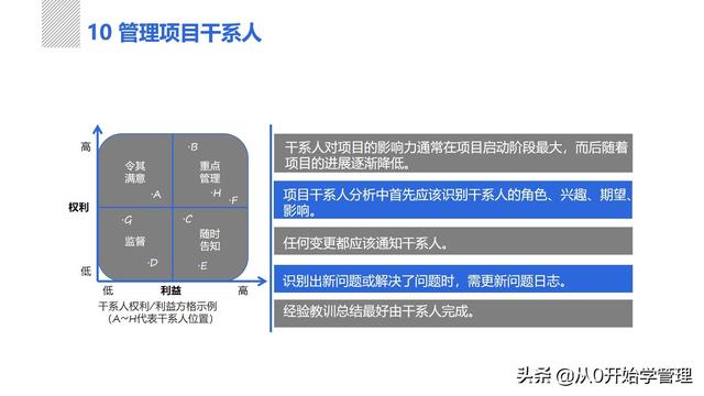 管理者必備管理工具：項(xiàng)目管理十大知識(shí)領(lǐng)域，完整版PPT（項(xiàng)目管理的主要工具）