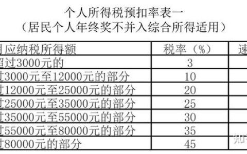 財(cái)稅實(shí)務(wù)問題解答9則（2022年1月9日）（稅法二題庫）