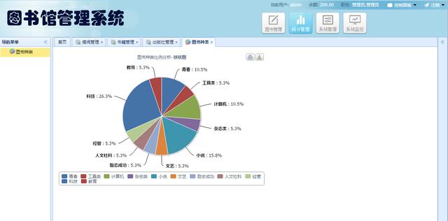 Jsp+SpringMVC+Mysql實(shí)現(xiàn)的圖書(shū)管理系統(tǒng)源碼附帶論文及指導(dǎo)視頻（web java mysql jsp圖書(shū)管理系統(tǒng)）