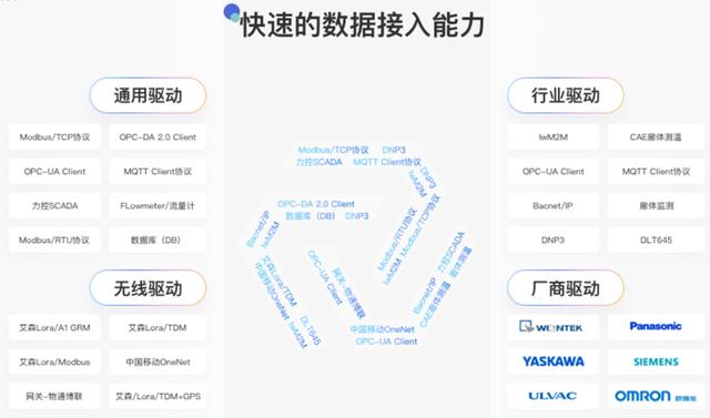 如何精準(zhǔn)選型物聯(lián)網(wǎng)開發(fā)平臺？（物聯(lián)網(wǎng)平臺開發(fā)設(shè)計）