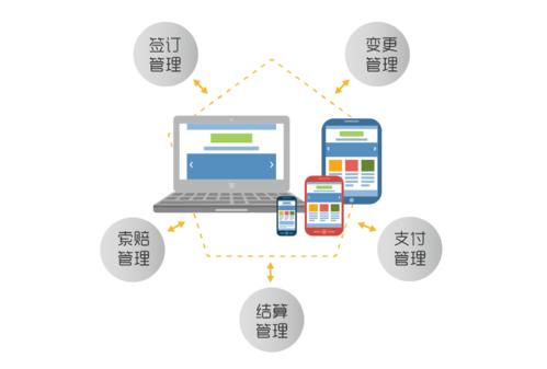 項目管理軟件哪個好？從功能上去了解（項目管理用哪個軟件好）