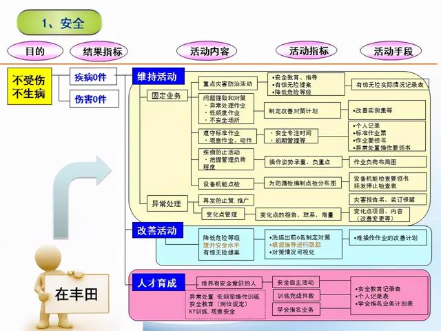 張價值連城的精益管理流程圖！「標桿精益」"