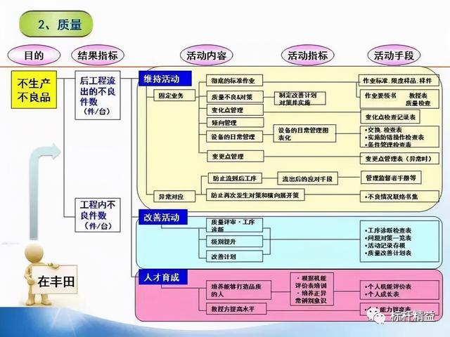 張價值連城的精益管理流程圖！「標桿精益」"