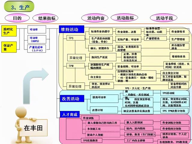 張價值連城的精益管理流程圖！「標桿精益」"