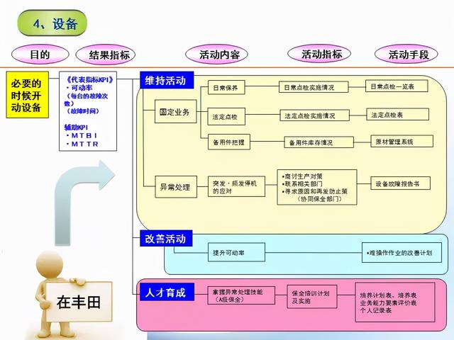 張價值連城的精益管理流程圖！「標桿精益」"