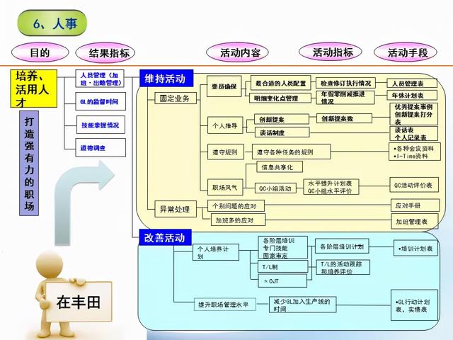 張價值連城的精益管理流程圖！「標桿精益」"