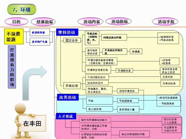 張價值連城的精益管理流程圖！「標桿精益」"
