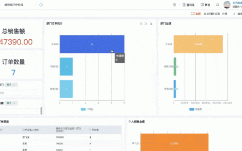 更高效的 ERP 財(cái)務(wù)管理系統(tǒng)，一張報(bào)表獲取全面的財(cái)務(wù)分析報(bào)告（erp報(bào)告總結(jié)）