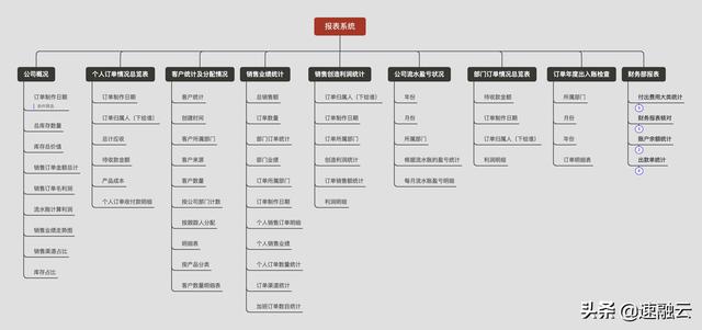 更高效的 ERP 財(cái)務(wù)管理系統(tǒng)，一張報(bào)表獲取全面的財(cái)務(wù)分析報(bào)告（erp報(bào)告總結(jié)）