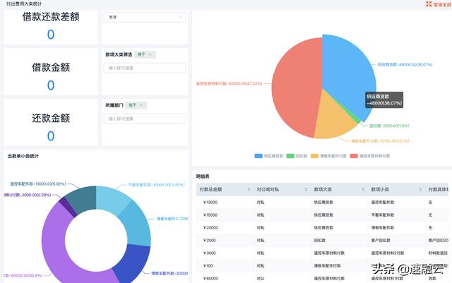 更高效的 ERP 財(cái)務(wù)管理系統(tǒng)，一張報(bào)表獲取全面的財(cái)務(wù)分析報(bào)告（erp報(bào)告總結(jié)）