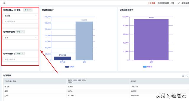 更高效的 ERP 財(cái)務(wù)管理系統(tǒng)，一張報(bào)表獲取全面的財(cái)務(wù)分析報(bào)告（erp報(bào)告總結(jié)）