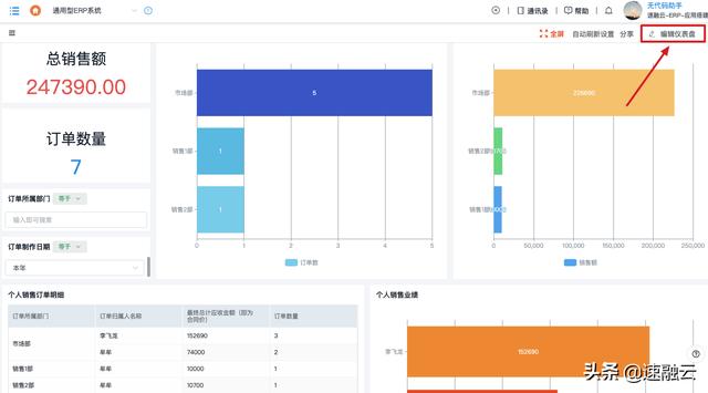 更高效的 ERP 財(cái)務(wù)管理系統(tǒng)，一張報(bào)表獲取全面的財(cái)務(wù)分析報(bào)告（erp報(bào)告總結(jié)）