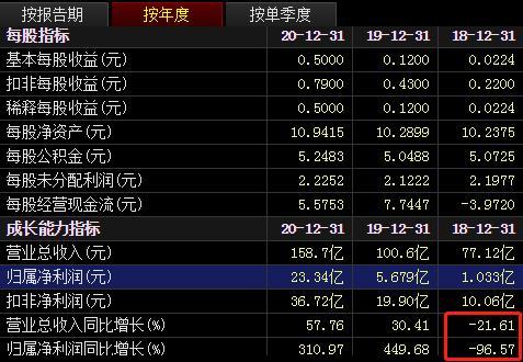 證券315｜操縱期貨、代客交易、虛構研報……盤點券商花式“違規(guī)”案例，投資者一不小心就被坑