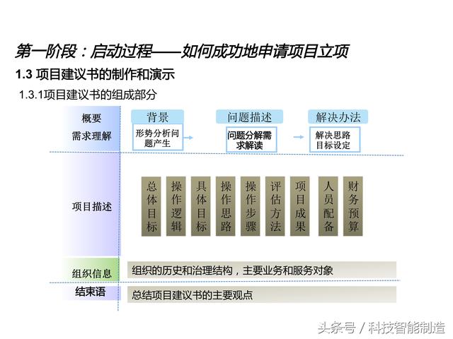 項目管理內(nèi)部培訓(xùn)資料，項目管理的五大過程和九大知識，你知道嗎