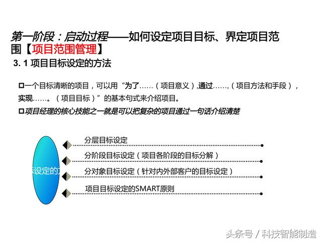 項目管理內(nèi)部培訓(xùn)資料，項目管理的五大過程和九大知識，你知道嗎