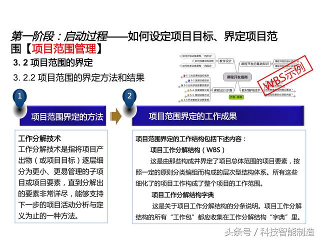 項目管理內(nèi)部培訓(xùn)資料，項目管理的五大過程和九大知識，你知道嗎