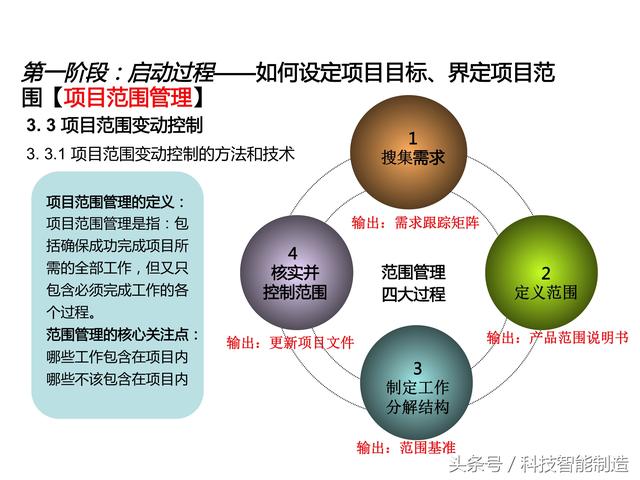 項目管理內(nèi)部培訓(xùn)資料，項目管理的五大過程和九大知識，你知道嗎