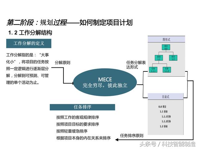 項目管理內(nèi)部培訓(xùn)資料，項目管理的五大過程和九大知識，你知道嗎