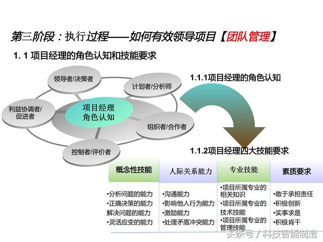 項目管理內(nèi)部培訓(xùn)資料，項目管理的五大過程和九大知識，你知道嗎
