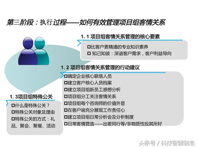 項目管理內(nèi)部培訓(xùn)資料，項目管理的五大過程和九大知識，你知道嗎
