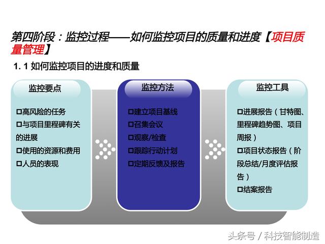項目管理內(nèi)部培訓(xùn)資料，項目管理的五大過程和九大知識，你知道嗎