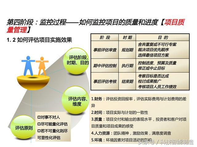 項目管理內(nèi)部培訓(xùn)資料，項目管理的五大過程和九大知識，你知道嗎