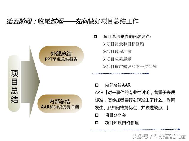 項目管理內(nèi)部培訓(xùn)資料，項目管理的五大過程和九大知識，你知道嗎
