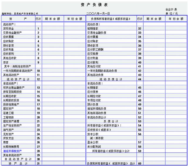 三大財務報表的關(guān)系你真的搞懂了嗎？勝友會計都給你整理好了（會計四大報表的關(guān)系）