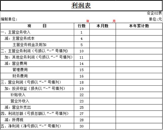三大財務報表的關(guān)系你真的搞懂了嗎？勝友會計都給你整理好了（會計四大報表的關(guān)系）