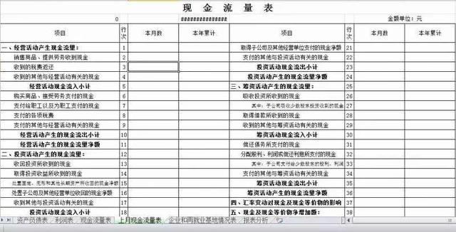 三大財務報表的關(guān)系你真的搞懂了嗎？勝友會計都給你整理好了（會計四大報表的關(guān)系）