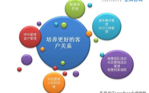 什么是銷售管理？從業(yè)務(wù)流程到系統(tǒng)選擇要點（簡述銷售系統(tǒng)業(yè)務(wù)處理流程）