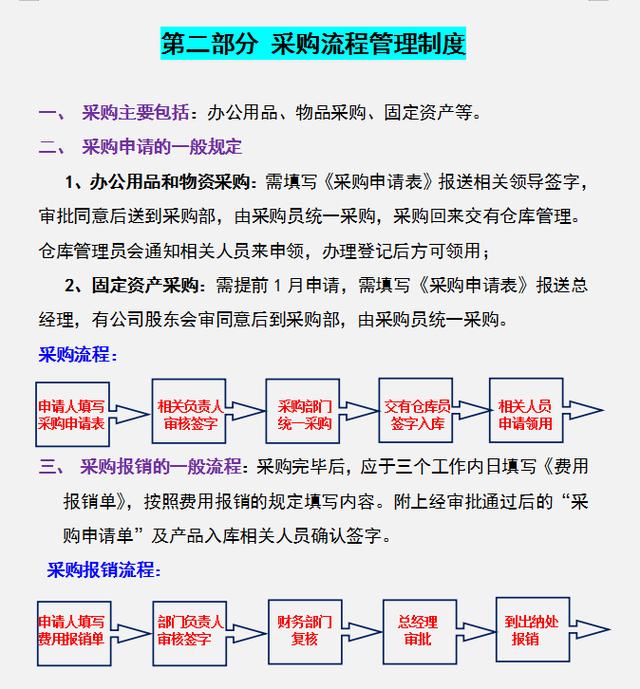公司財(cái)務(wù)管理規(guī)章制度，內(nèi)容全面流程詳細(xì)，可參考套用（企業(yè)財(cái)務(wù)規(guī)章制度及流程）