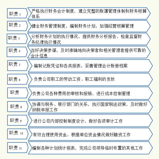 公司財(cái)務(wù)管理規(guī)章制度，內(nèi)容全面流程詳細(xì)，可參考套用（企業(yè)財(cái)務(wù)規(guī)章制度及流程）