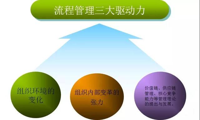 怎么繪制高效的流程圖？（流程圖快速繪制）