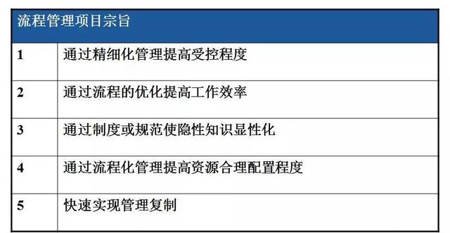 怎么繪制高效的流程圖？（流程圖快速繪制）