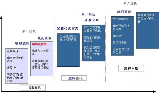 怎么繪制高效的流程圖？（流程圖快速繪制）