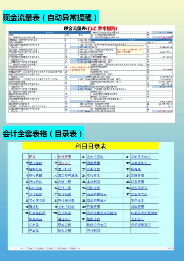 月薪1.5w的會(huì)計(jì)跳槽了，看了她交接的財(cái)務(wù)報(bào)表，才知道自己輸在哪
