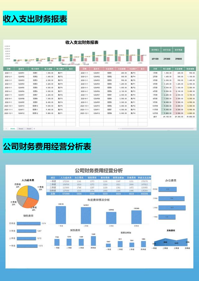 月薪1.5w的會(huì)計(jì)跳槽了，看了她交接的財(cái)務(wù)報(bào)表，才知道自己輸在哪